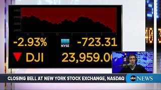 Dow Jones Industrial Average closes down 724 points  ABC News [upl. by Harriman]