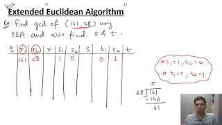 Extended Euclidean Algorithm  Example Simplified [upl. by Viccora116]