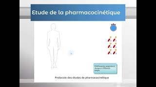 Modélisation et paramètres pharmacocinétiques Partie 1PHARMACOLOGIE [upl. by Gathers]