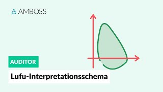 Lungenfunktion  Interpretationsschema  AMBOSS Auditor [upl. by Hertzfeld]