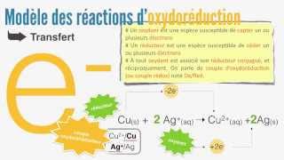 Electrochimie Oxydoréduction piles   13 [upl. by Thayne]