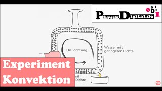 Wärmemitführung  Konvektion  Heizungsmodell  Animation [upl. by Daria]