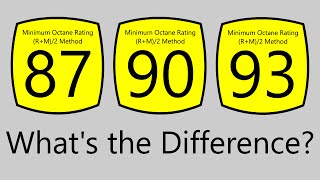 What Does The Octane Rating Of Gasoline Mean [upl. by Ioab]