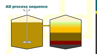 Anaerobic digestion  an introduction [upl. by Sekofski26]