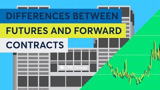 Differences Between Futures and Forward Contracts [upl. by Natsirk]