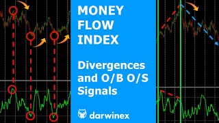 Money Flow Index  Trading Divergences and OverboughtOversold [upl. by Edmanda638]