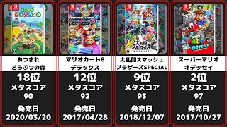 ニンテンドースイッチ ゲームソフト高評価ランキング 28選 [upl. by Gemini]