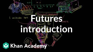 Futures introduction  Finance amp Capital Markets  Khan Academy [upl. by Ataeb935]