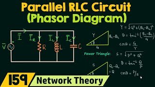 Phasor Diagram of Parallel RLC Circuit [upl. by Ahsoem81]