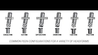 Orbital RivetingForming Finished Forms [upl. by Fonseca]