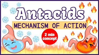 Antacid Mechanism of Action Simplified [upl. by Lorrin]