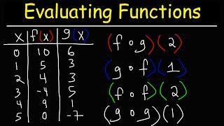 How To Evaluate Composite Functions Using Function Tables  Precalculus [upl. by Kristy692]