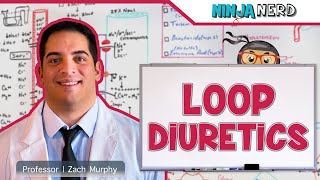 Loop Diuretics  Mechanism of Action Indications Adverse Reactions Contraindications [upl. by Campman286]