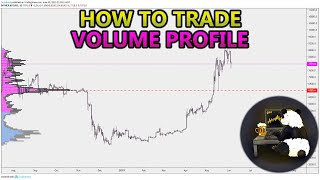 How to Trade Volume Profile VPVR VWAP  and VPSR Analysis Stocks Crypto Forex [upl. by Halak]