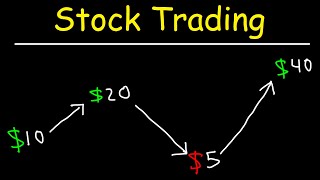 Stock Trading Strategies for Beginners [upl. by Anileba]