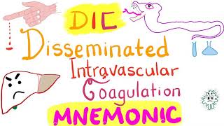 Disseminated Intravascular Coagulation DIC  Mnemonic  Hematology [upl. by Ferretti]