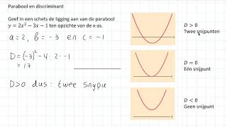 Parabool  Parabool en discriminant 3 HAVO [upl. by Kindig]