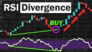 EASY RSI Divergence Strategy for Daytrading Forex amp Stocks High Winrate Strategy [upl. by Siocnarf]