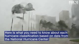 The devastating differences between hurricane categories 1 through 5 [upl. by Ihculo]