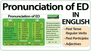 ED pronunciation in English  How to pronounce ED endings [upl. by Kevina]