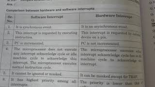 Difference between software and hardware interruptANMOL ACADEMY NILOKHERI [upl. by Timothy625]