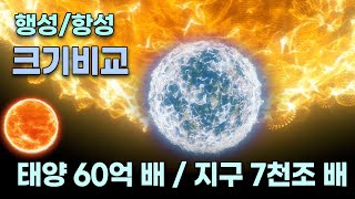 행성과 주요 항성 크기 비교  2020년 관측 결과 태양의 2069배 큰개자리 VY [upl. by Adhamh]