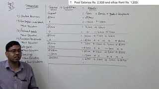 Accounting Equation  Basics of Financial Accounting [upl. by Shornick]