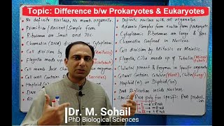 Difference between Prokaryotes and Eukaryotes [upl. by Stark]