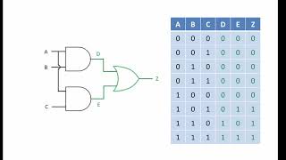 Logic Gate Combinations [upl. by Gawlas2]