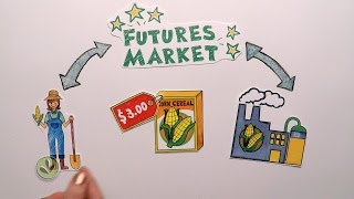 Futures Market Explained [upl. by Ahset772]