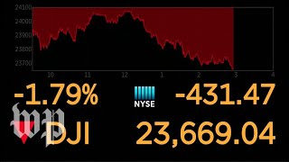 Dow Jones live feed [upl. by Aleakim]