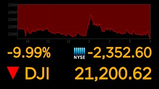 Dows plunges 10 most since 1987 market crash  ABC News [upl. by Yna]