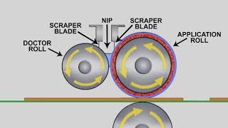 Introduction to Roll Coating and Roll Coater Basics [upl. by Rao]