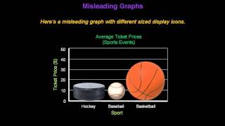 Identifying Misleading Graphs  Konst Math [upl. by Ariahay]