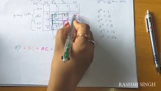 Difference Between Prime implicant Essential PI Redundant PI and Selective PI in Hindi [upl. by Mikiso361]