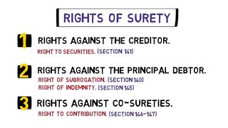 Rights of a Surety LAW OF CONTRACT [upl. by Aiekram197]