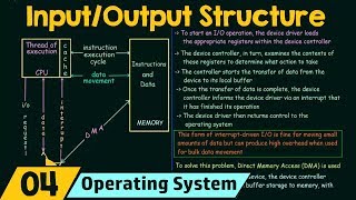 Basics of OS IO Structure [upl. by Evilc]