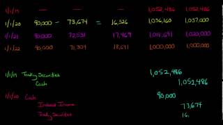 Debt Securities Trading [upl. by Dlared785]