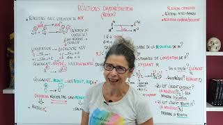 REACTIONS CHIMIQUES Réaction doxydoréduction [upl. by Ienttirb229]