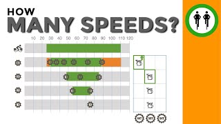 How Many Speeds  Brompton Gearing Rev2020 [upl. by Devon727]