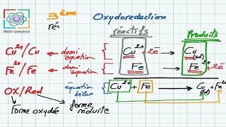 oxydoreduction [upl. by Major]