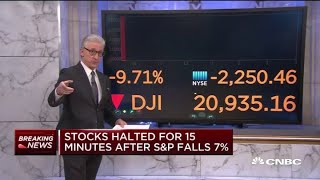 Stocks halted for 15 minutes at open after SampP 500 drops 7 [upl. by Ellenrahc]