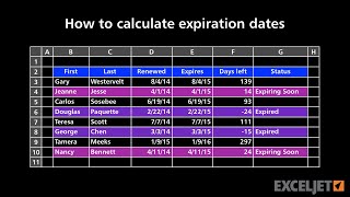 How to calculate expiration dates [upl. by Doley60]