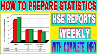 How To Prepare HSE Weekly Reports  HSE Weekly Statistics  Safety Reports [upl. by Aimee587]