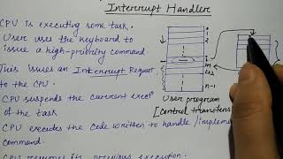 interrupt handling  interrupt request  Hindi  Lec52  COA  Niharika Panda [upl. by Kenney]