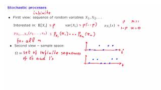 L213 Stochastic Processes [upl. by Zzahc]