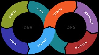 DevOps Training in Telugu  02Ansible playbook advanced [upl. by Federica312]