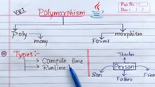 Polymorphism in Java  Learn Coding [upl. by Aitak]