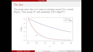 AcceptReject method [upl. by Leorsiy]