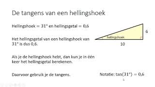 De tangens van een hellingshoek 3 HAVO amp 3 VWO [upl. by Close]